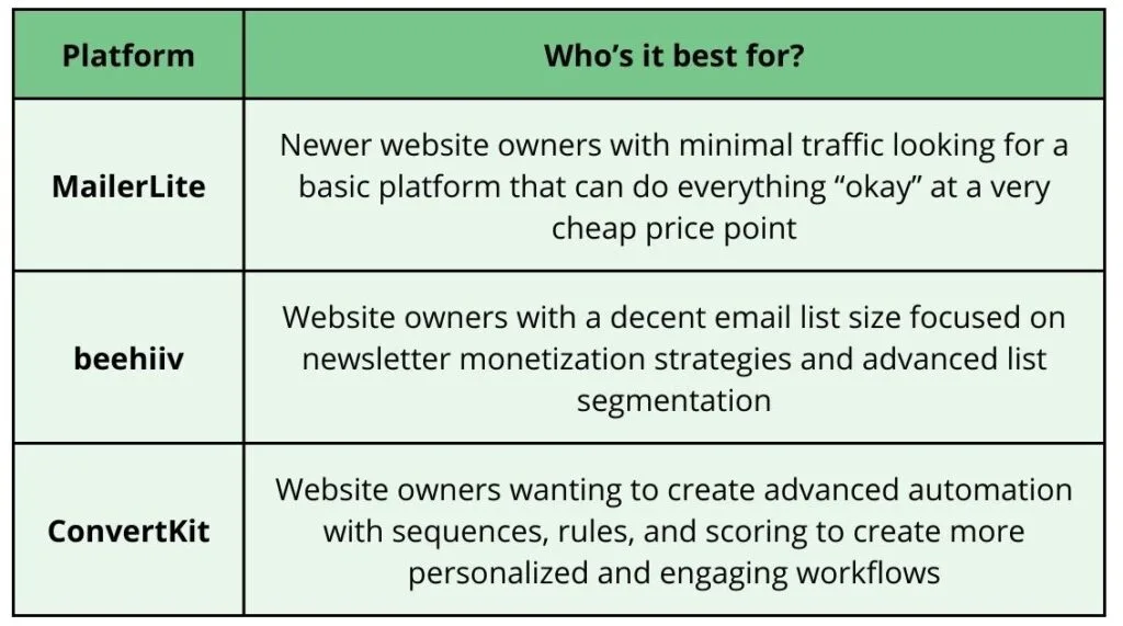 Beehiiv Vs Convertkit