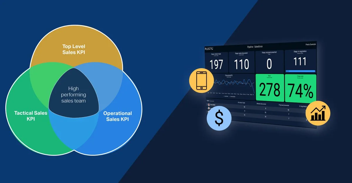 Go High Level How to Track Sales Closer Performance